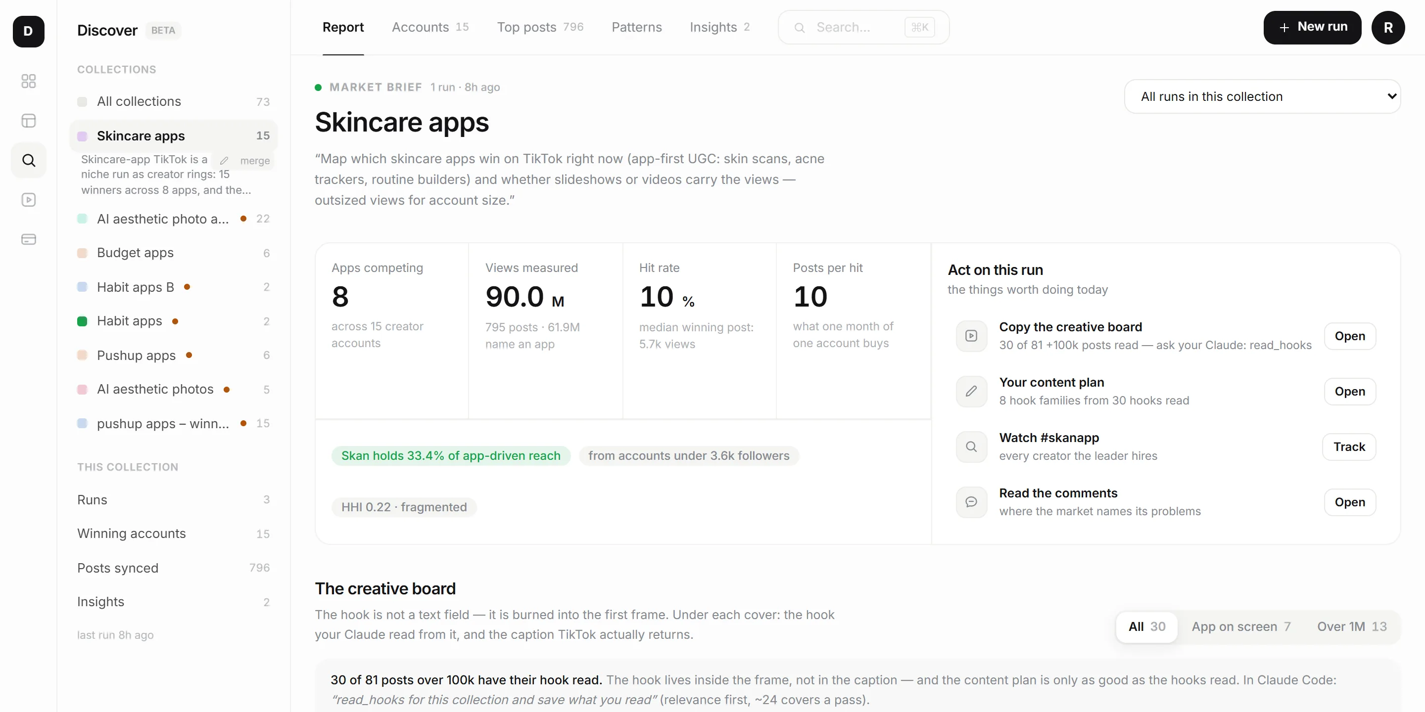 DropUGC Discover report for the Skincare apps collection: 8 apps competing, 90.0M views measured, 10% hit rate, Skan holds 33.4% of app-driven reach, and the actions for this run