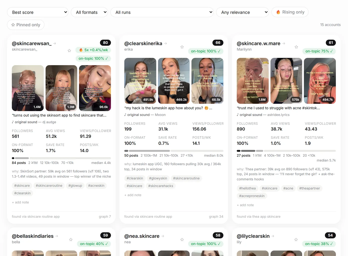 Discover accounts tab: winning accounts with score, relevance, top posts and the metrics that explain them