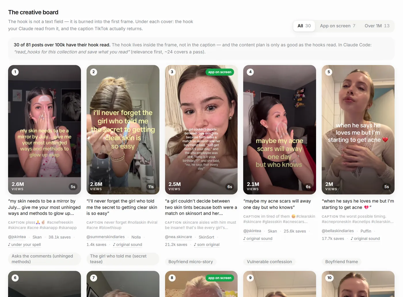 Discover creative board: the winners' covers ranked by views, with the hook read from the frame and the caption under each